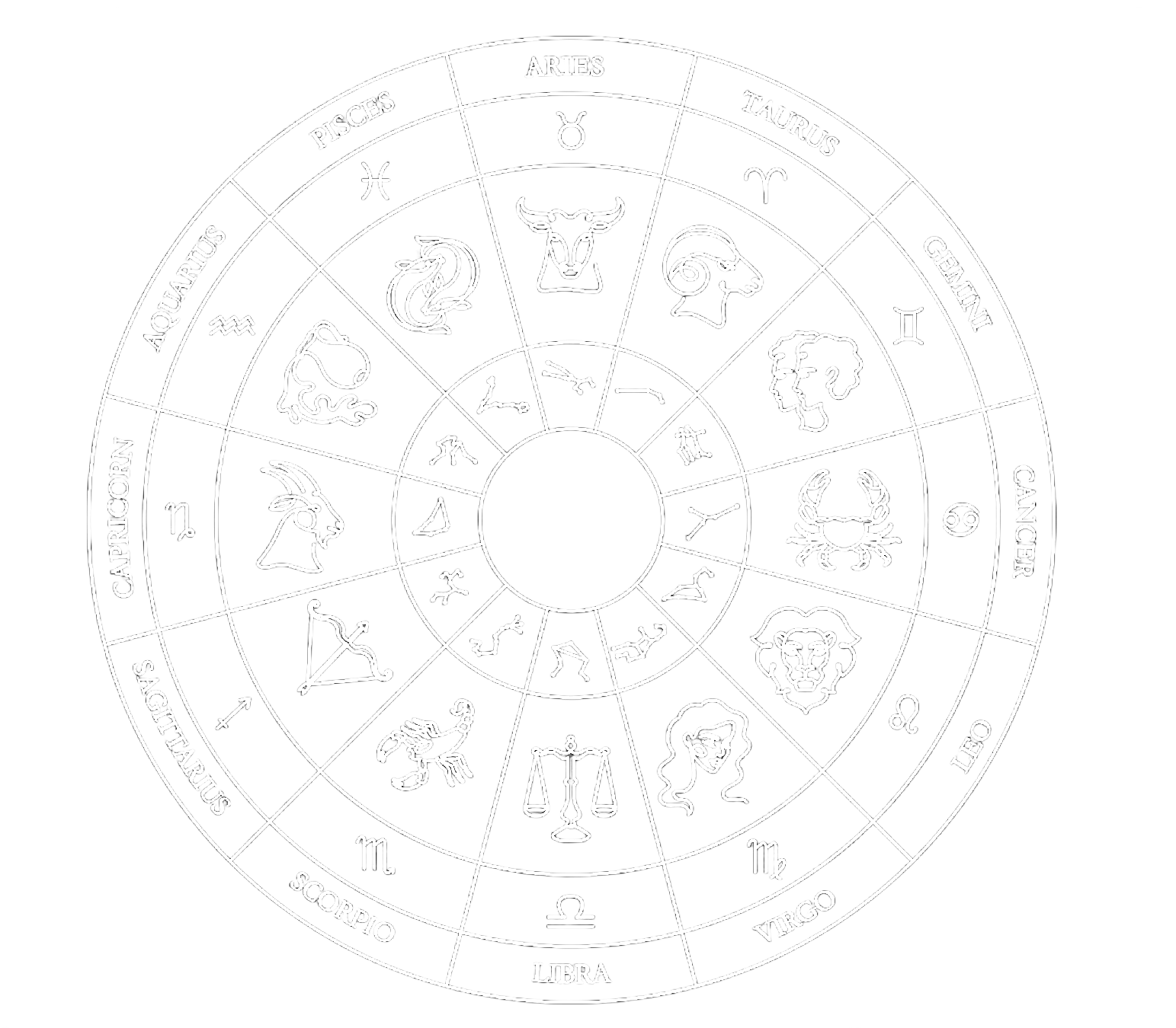 Astrological consultation